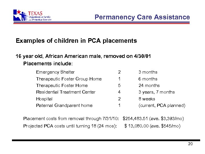 Permanency Care Assistance Examples of children in PCA placements 16 year old, African American