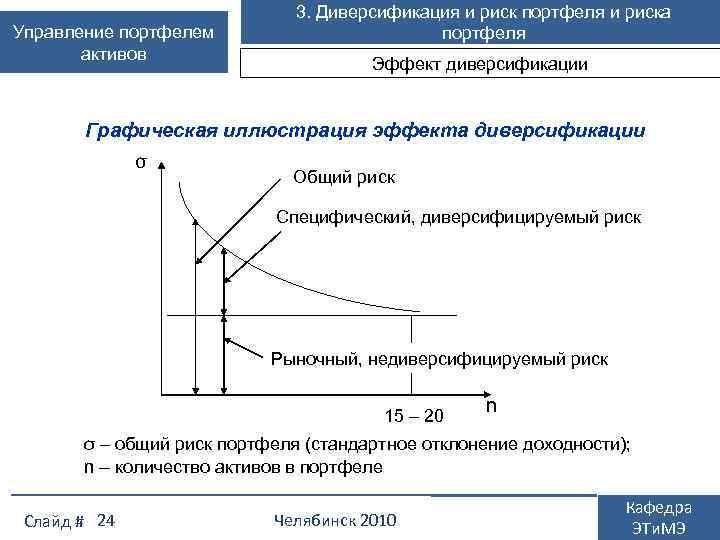 Преимущества диверсификации