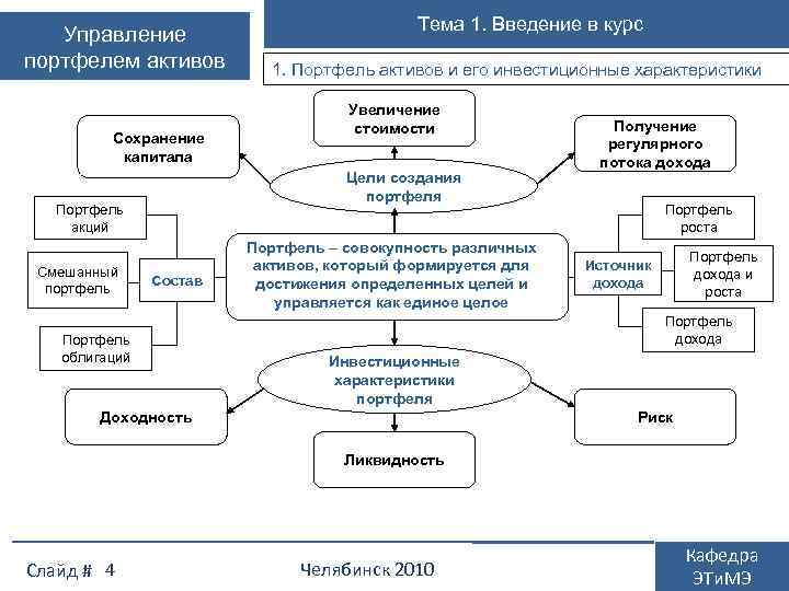 Балансировка портфеля проектов