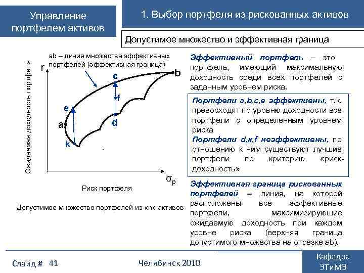 1. Выбор портфеля из рискованных активов Управление портфелем активов Ожидаемая доходность портфеля Допустимое множество