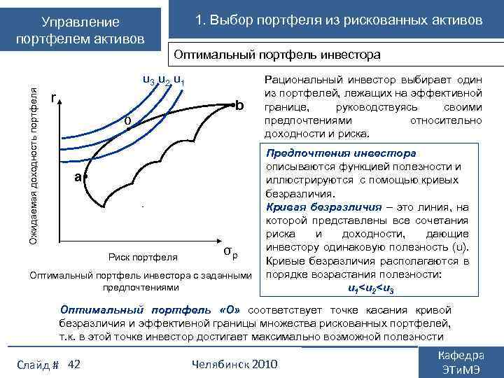 1. Выбор портфеля из рискованных активов Управление портфелем активов Оптимальный портфель инвестора Ожидаемая доходность