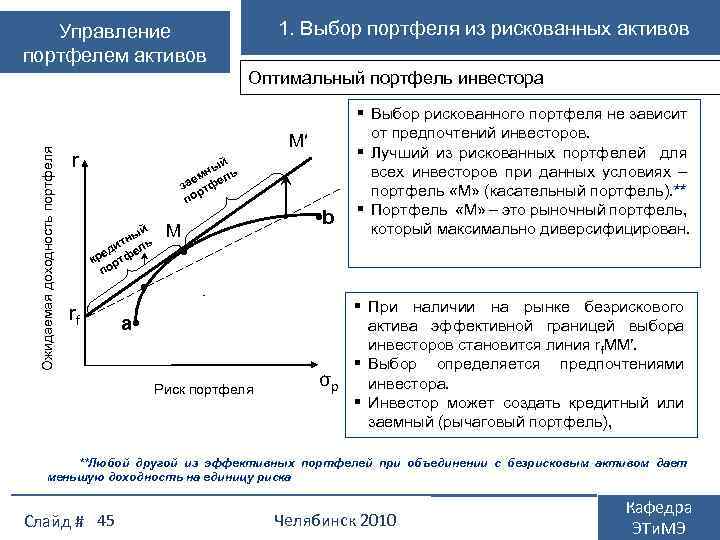 1. Выбор портфеля из рискованных активов Управление портфелем активов Ожидаемая доходность портфеля Оптимальный портфель