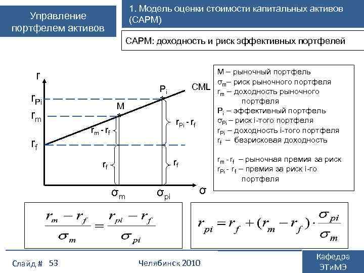 1. Модель оценки стоимости капитальных активов (CAPM) Управление портфелем активов CAPM: доходность и риск