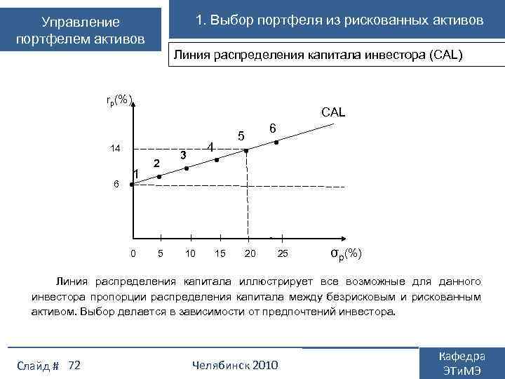 1. Выбор портфеля из рискованных активов Управление портфелем активов Линия распределения капитала инвестора (CAL)