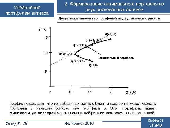 2. Формирование оптимального портфеля из двух рискованных активов Управление портфелем активов Допустимое множество портфелей