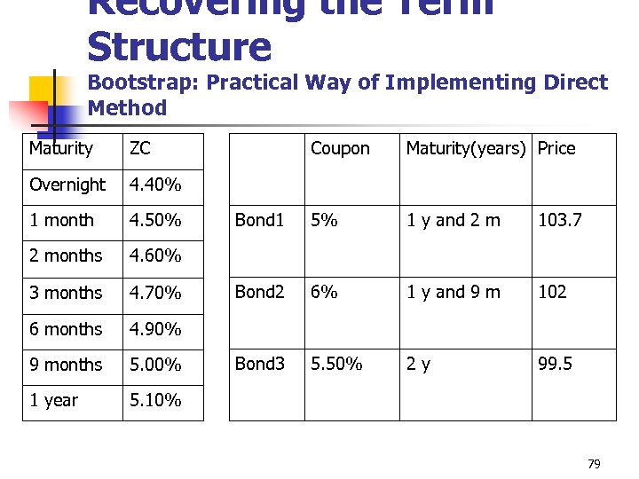 Recovering the Term Structure Bootstrap: Practical Way of Implementing Direct Method Maturity ZC Overnight