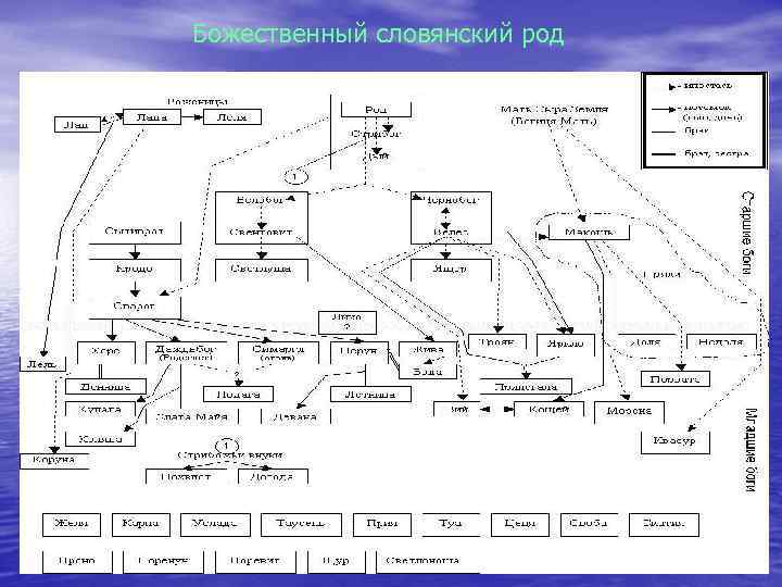  Божественный словянский род 