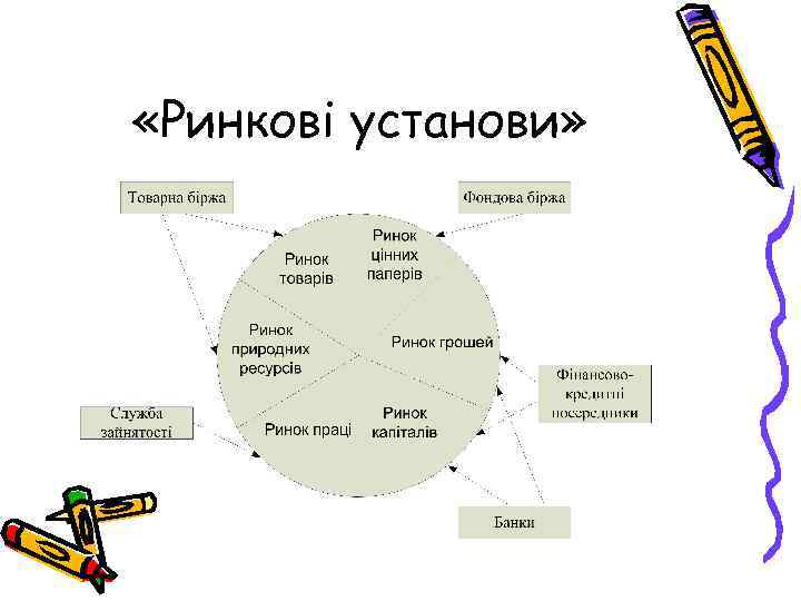  «Ринкові установи» 