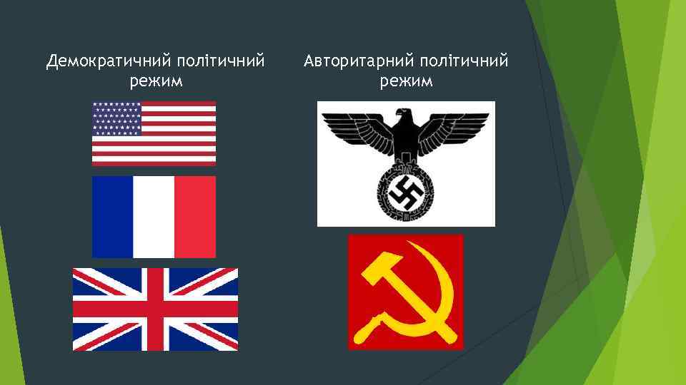 Демократичний політичний режим Авторитарний політичний режим 