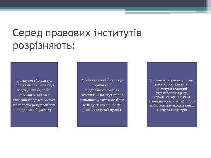 Серед правових інститутів розрізняють: 1) галузеві (інститут громадянства, інститут спадкування), тобто кожний з них