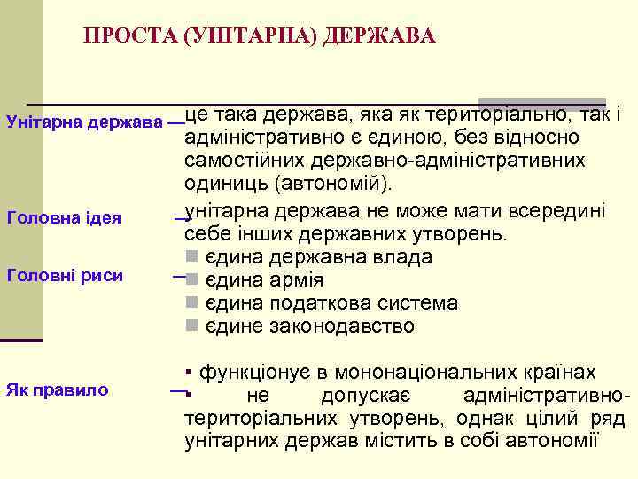 ПРОСТА (УНІТАРНА) ДЕРЖАВА Унітарна держава —це Головна ідея Головні риси Як правило така держава,