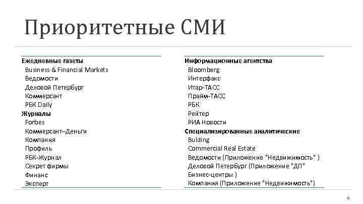 Приоритетные СМИ Ежедневные газеты Business & Financial Markets Ведомости Деловой Петербург Коммерсант РБК Daily