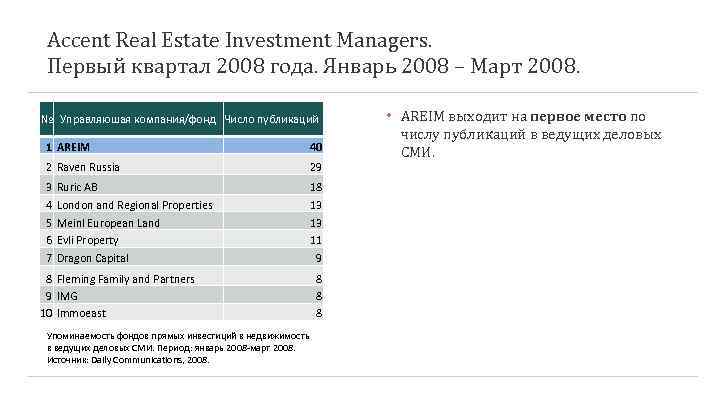 Accent Real Estate Investment Managers. Первый квартал 2008 года. Январь 2008 – Март 2008.
