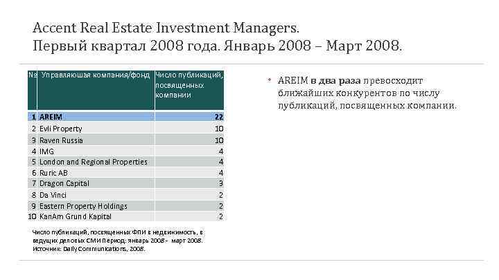 Accent Real Estate Investment Managers. Первый квартал 2008 года. Январь 2008 – Март 2008.