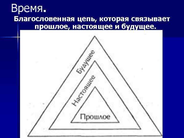 Время. Благословенная цепь, которая связывает прошлое, настоящее и будущее. 