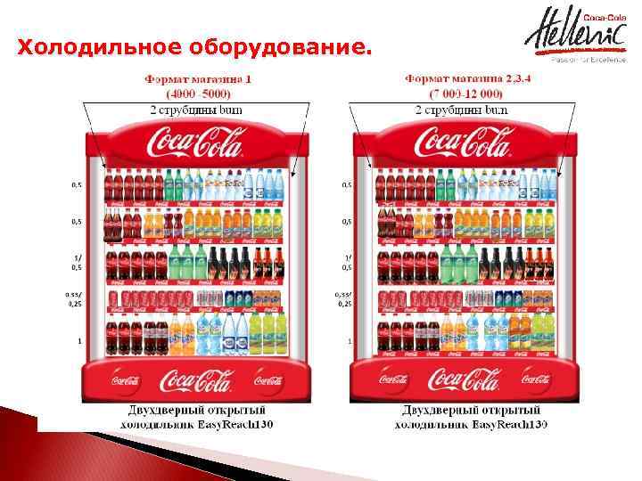 Холодильное оборудование. 