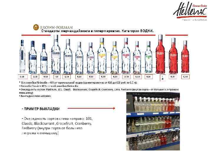 Что входит в стандарт алкогольной продукции. Планограмма безалкогольных напитков. Стандарты выкладки алкогольной продукции.