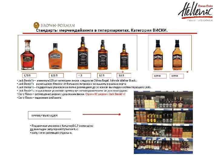 Что входит в стандарт алкогольной продукции. Планограмма алкогольной продукции. Стандарты мерчендайзинга.