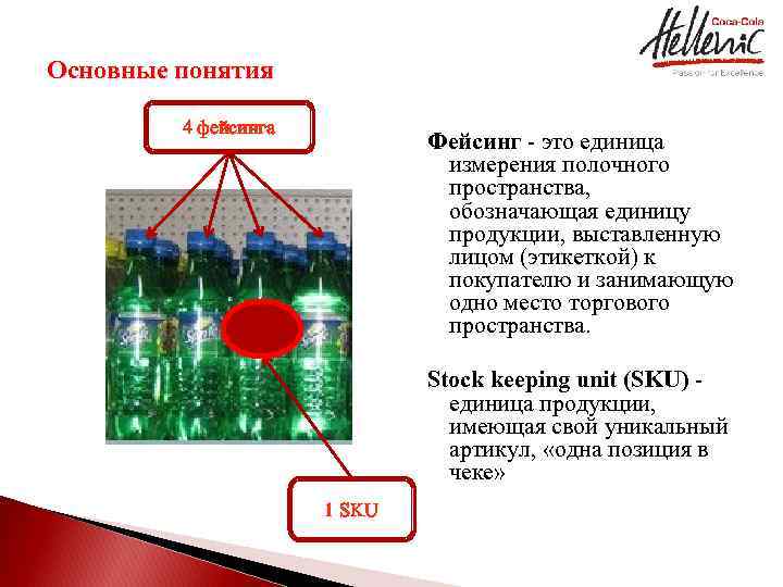 Основные понятия 4 фейсинга Фейсинг - это единица измерения полочного пространства, обозначающая единицу продукции,