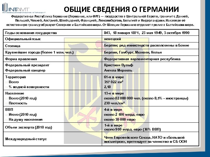ОБЩИЕ СВЕДЕНИЯ О ГЕРМАНИИ Федеративная Республика Германия (Германия, или ФРГ) — государство в Центральной