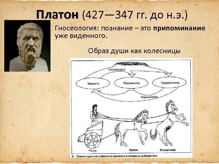 Платон (427— 347 гг. до н. э. ) Гносеология: познание – это припоминание уже