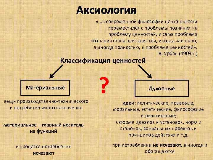 Аксиология «…в современной философии центр тяжести переместился с проблемы познания на проблему ценностей, и