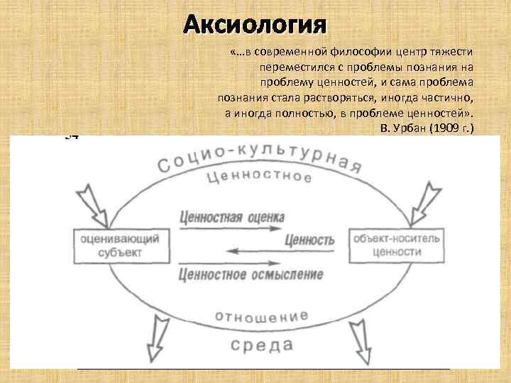 Аксиология «…в современной философии центр тяжести переместился с проблемы познания на проблему ценностей, и