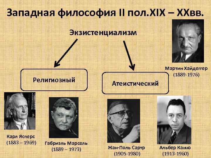 Атеистический экзистенциализм презентация