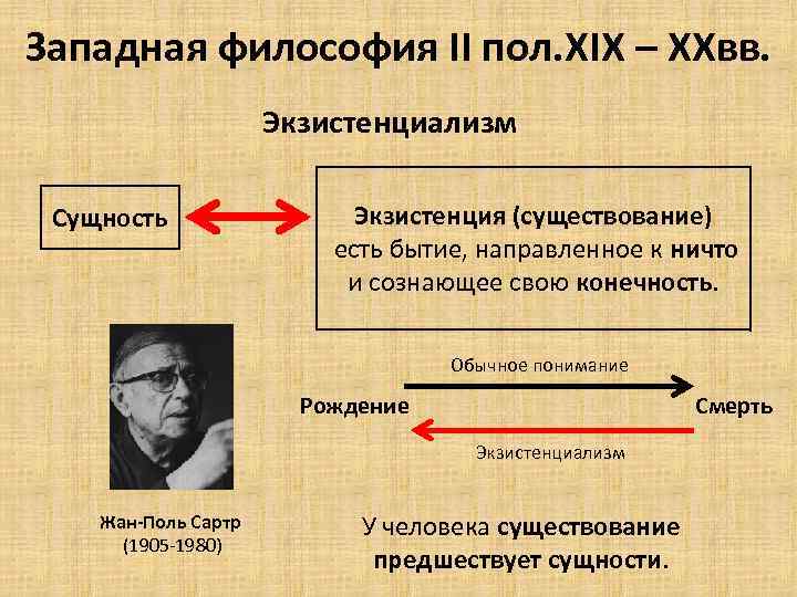 Соотношение науки и философии экзистенциализма презентация