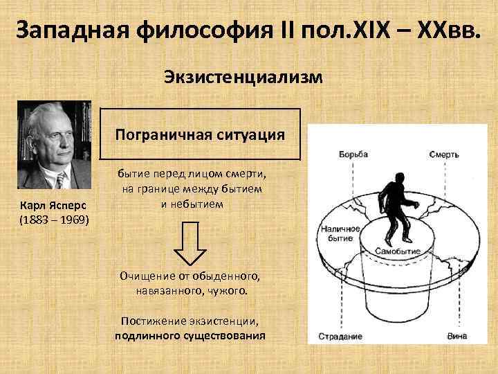 Какие периоды выделяет к ясперс рисуя схему мировой истории