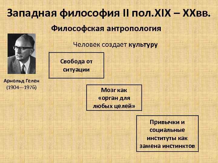 Западная философия II пол. XIX – XXвв. Философская антропология Человек создает культуру Свобода от