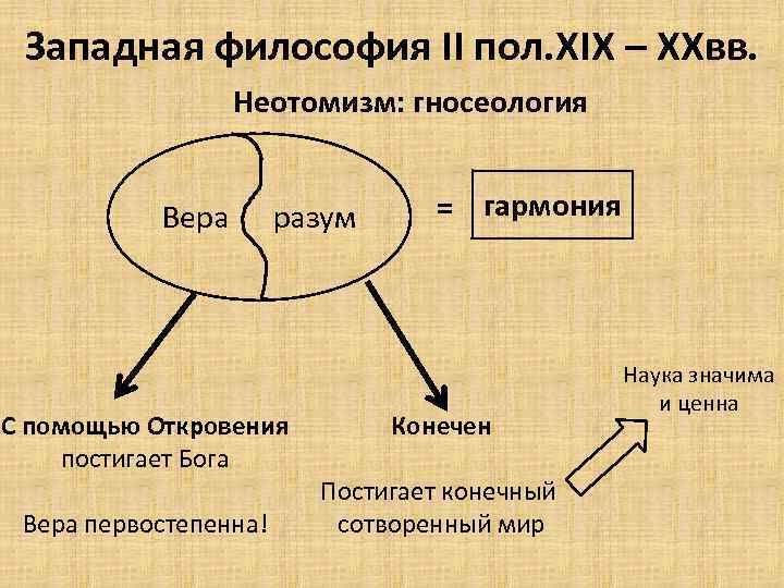 Западная философия II пол. XIX – XXвв. Неотомизм: гносеология Вера разум С помощью Откровения