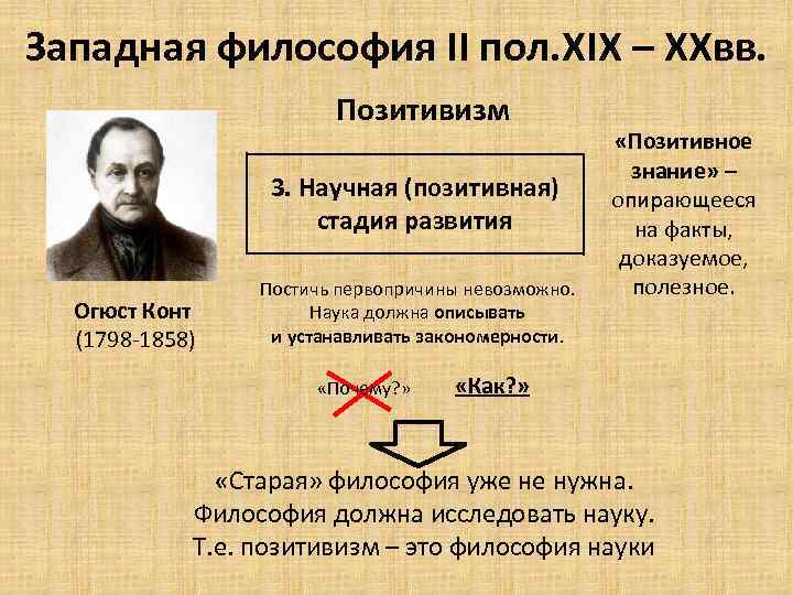 Какую стадию мировоззрения не выделял огюст конт. Огюст конт позитивная философия. Позитивизм Огюст конт позитивизм. Огюст конт 3 этапа. Философский позитивизм конта.