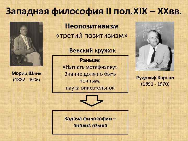 Венский кружок. Мориц Шлик (1882-1936). Венский кружок неопозитивизм. Мориц Шлик философия. Мориц Шлик неопозитивизм.