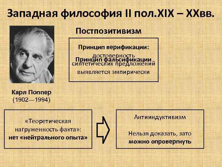 Западноевропейская философия