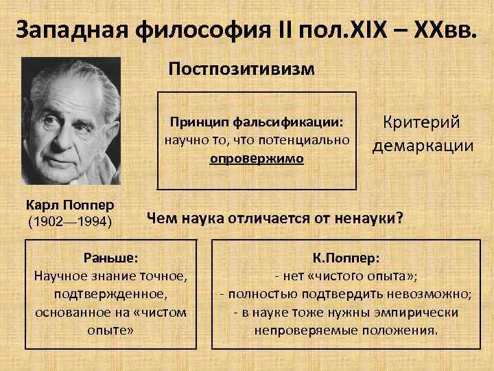 Принцип фальсификации предложил. Постпозитивизм Карла Поппера. Карл поппер постпозитивизм. Карл поппер принцип фальсификации. Постпозитивизм Западной философии Карла Поппера.