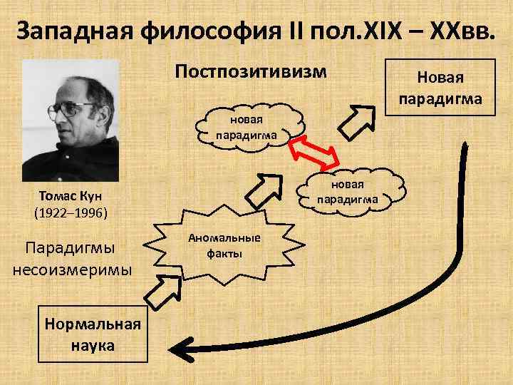 Западная философия II пол. XIX – XXвв. Постпозитивизм новая парадигма Томас Кун (1922– 1996)
