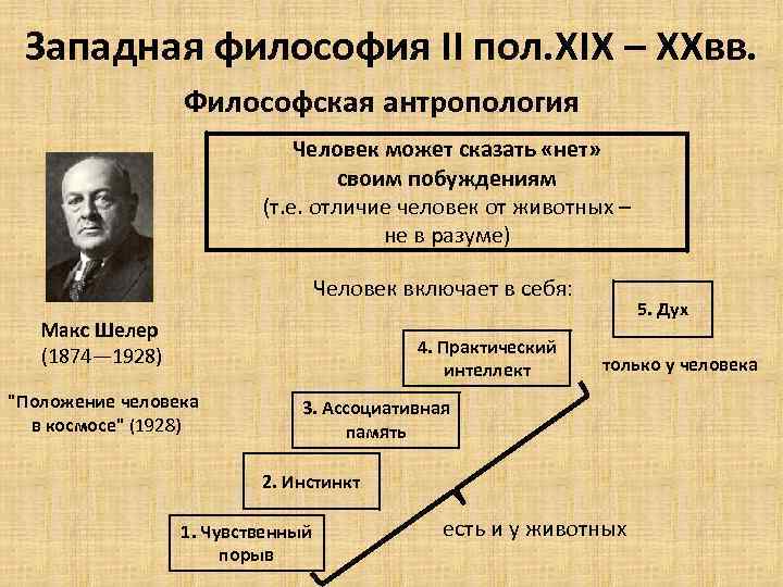 Западная философия II пол. XIX – XXвв. Философская антропология Человек может сказать «нет» своим