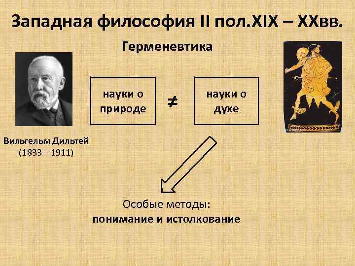 Западная философия II пол. XIX – XXвв. Герменевтика науки о природе ≠ науки о