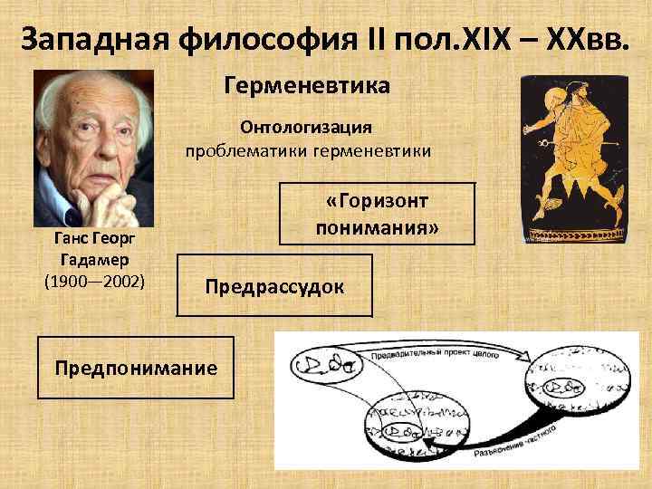 Западная философия II пол. XIX – XXвв. Герменевтика Онтологизация проблематики герменевтики Ганс Георг Гадамер