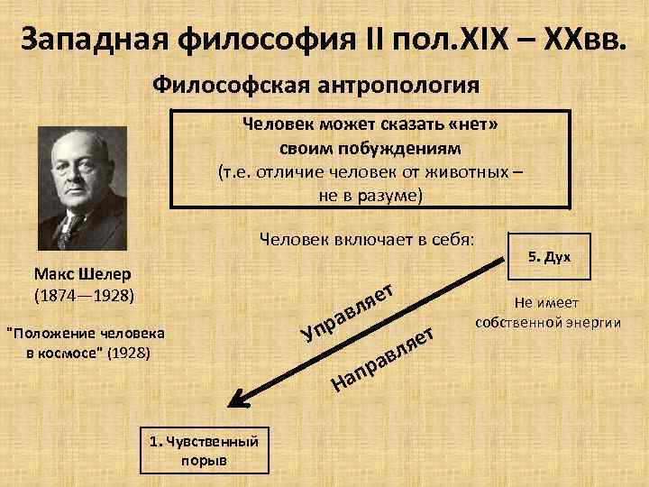 Западная философия II пол. XIX – XXвв. Философская антропология Человек может сказать «нет» своим