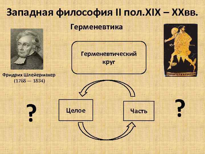 Западная философия II пол. XIX – XXвв. Герменевтика Герменевтический круг Фридрих Шлейермахер (1768 —