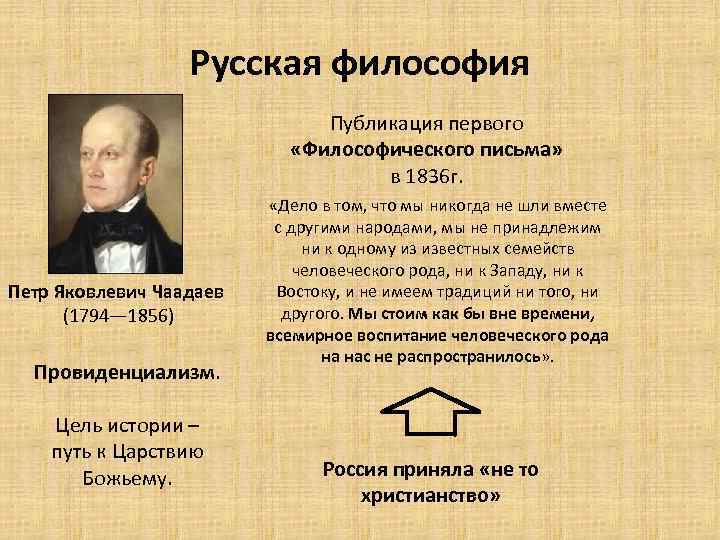 Русская философия Публикация первого «Философического письма» в 1836 г. Петр Яковлевич Чаадаев (1794— 1856)