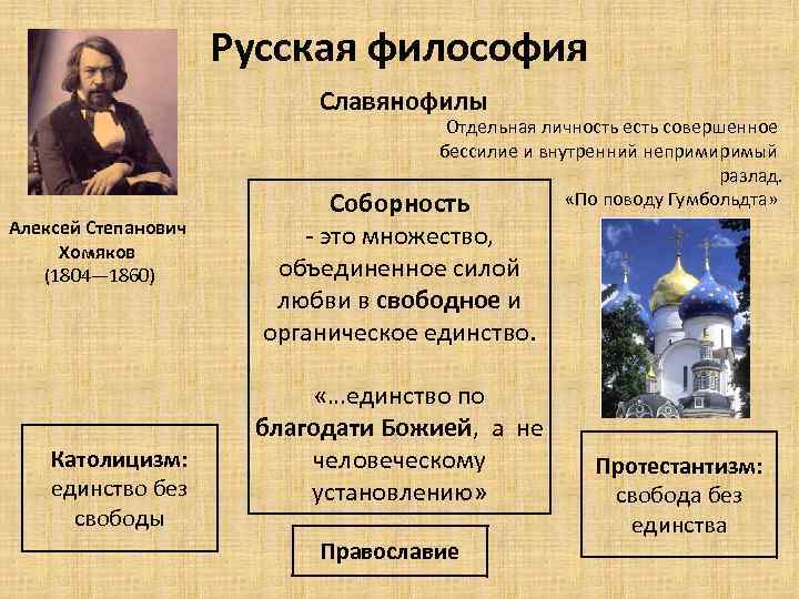 Русская философия Славянофилы Алексей Степанович Хомяков (1804— 1860) Католицизм: единство без свободы Отдельная личность