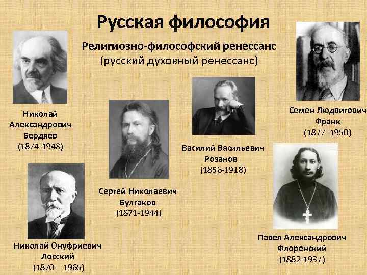 Русская философия Религиозно-философский ренессанс (русский духовный ренессанс) Семен Людвигович Франк (1877– 1950) Николай Александрович