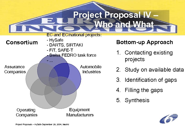 Project Proposal IV – Who and What Consortium Assurance Companies EC and EC/national projects: