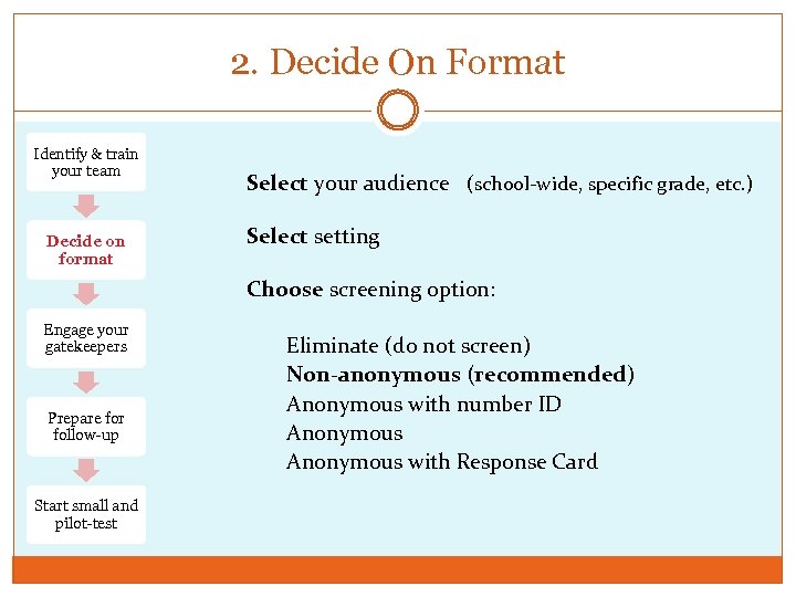 2. Decide On Format Identify & train your team Decide on format Select your