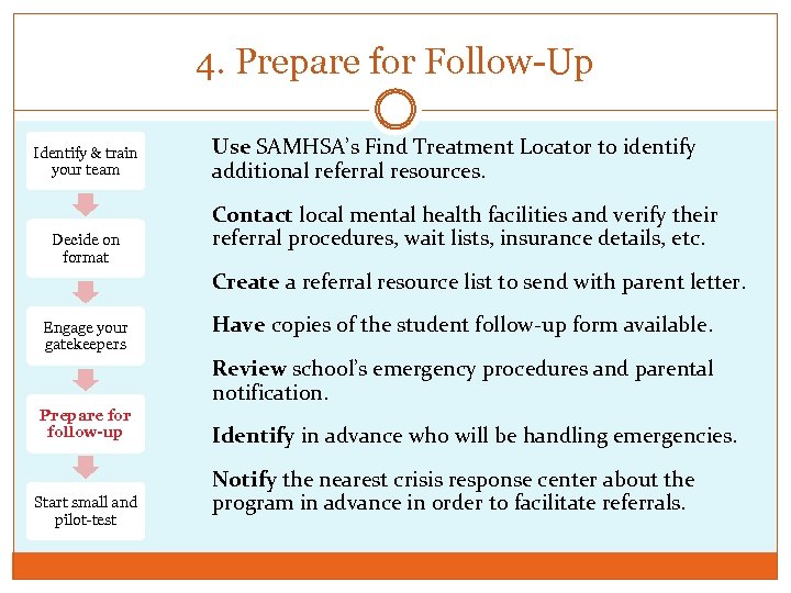4. Prepare for Follow-Up Identify & train your team Decide on format Use SAMHSA’s
