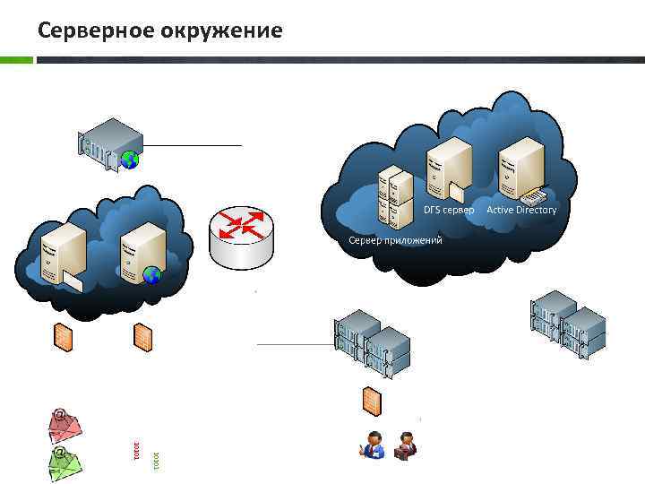 Серверное окружение 10101 