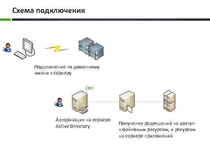 Как подключить домен к серверу